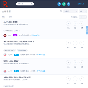 环状RNA