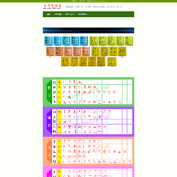 五笔字根表图