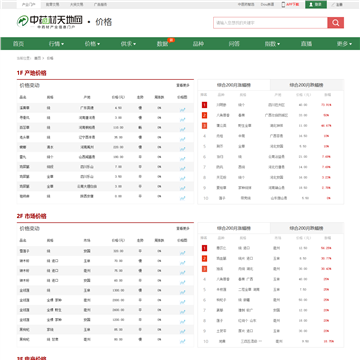 中药材天地网市场报价栏目