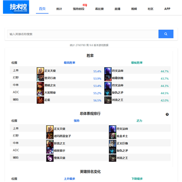 技术控