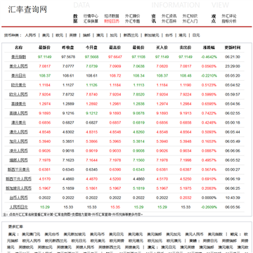 外汇汇率查询网