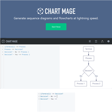 ChartMage
