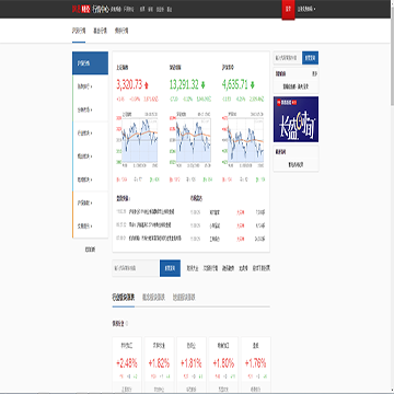 网易财经行情中心