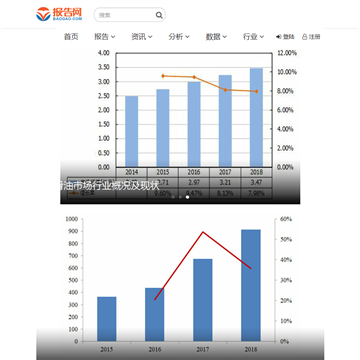 报告网