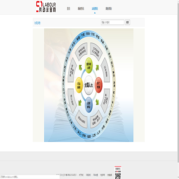 劳动法宝网法律法规频道