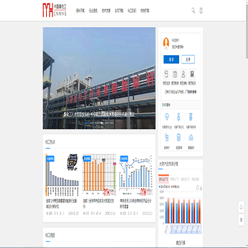 煤化工网