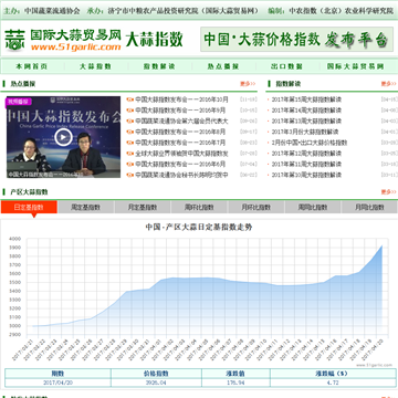 中国·大蒜指数网