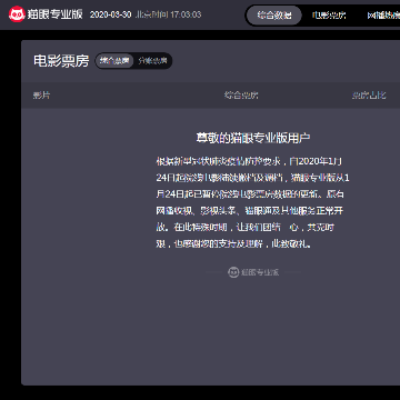 猫眼票房分析