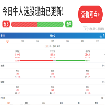 东方财富网行情中心