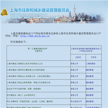 上海建筑建材业